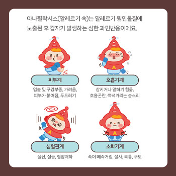 아나필락시스(알레르기 쇽)는 알레르기 원인물질에 노출 된 후 갑자기 발생하는 심환 과민반응이에요. 피부계 - 입술 및 구강부종, 가려움, 피부가 붉어짐, 두드러기 / 호흡기계 - 삼키거나 말하기 힘듦, 호흡곤란 ,쌕쌕거리는 숨소리 / 심혈관계 - 실신, 실금, 혈압저하 / 소화기계 - 속이 메슥거림, 설사, 복통, 구토
